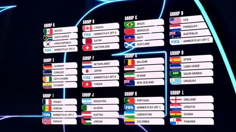 ফিফা বিশ্বকাপ ২০২৬ এ কে কোন গ্রুপে ?